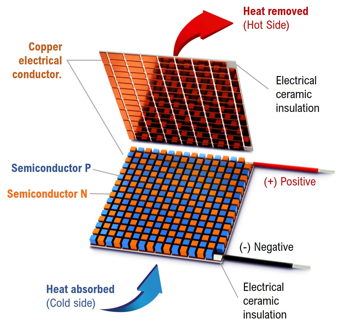 Peltier air hot sale conditioner construction